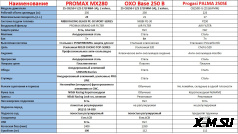 Мотоцикл MOTOLAND (МОТОЛЕНД) Кросс CRF LT ENDURO