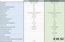 Квадроцикл HND QRX 550